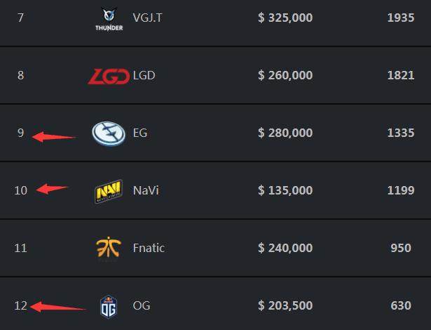 该睡觉时间到了！ Saber 诗人Yongen Ultra Prime 葫芦兄弟救了爷爷并肥胖了 Peyz JD Gaming 获得了赛点